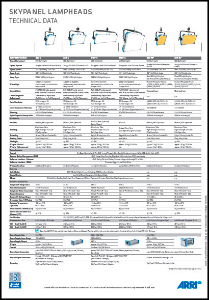 Arri SKY PANEL S30-C Specifications